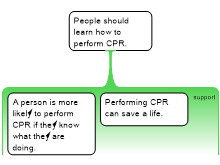 CPR Argument Map