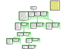 Husak Interview Team Map