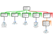 essay project map