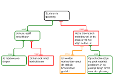 Redeneerschema studeren is geweldig