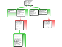 Discussion Task 4/11