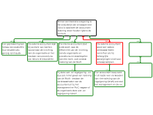 Tnewie rationale
