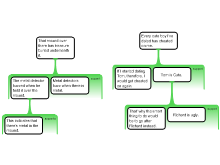 Discussion Task 1 02/21/19