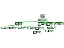PIP 1.4 Saskia rationale schema