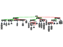Pieternel's schema