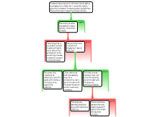 Lesson 7 Forum
