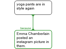 Yoga Pants