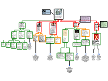 TOK History with images 