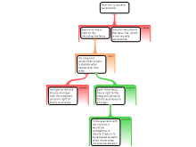argument 3