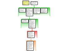 Class 2 map