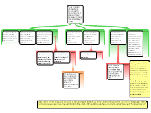 Mapped Essay Feedback