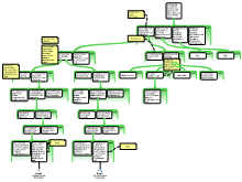 Assignment 2