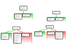 Hw 2