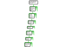 Mapping my essay