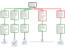 RedeneerschemaEindopdracht_RiemerVogelzang_S1A