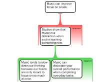 Music+distraction