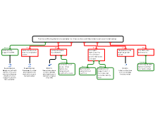 Internal Working Model