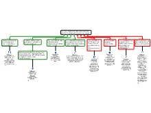 Advies-1