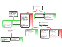 ArgumentMap3KP