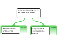 discussion post.