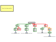 Assignment (Final) Flat vs progressive