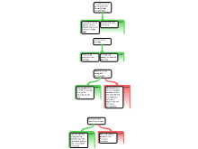 Argument Mapping Exercises 2