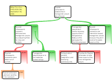 individual reading task