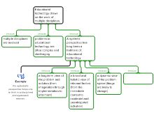 EXAMPLE 2