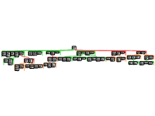 Group 9 map.rtnl.txt