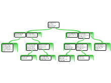 Descartes Level System
