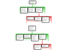 Argument Mapping Exercises 4