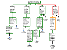 Redeneerschema Moreel redeneren