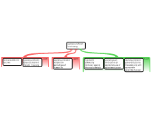 mapping 3