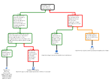 Redeneerschema deelvraag 2