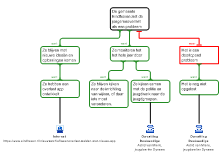 Redeneerschema Deelvraag 4: Wat doet de gemeente Eindhoven nu al aan de jongerenoverlast?