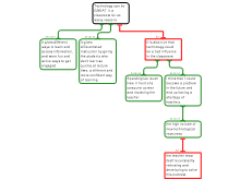 Q1