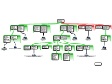 Rationale schema Beerenstyn Max Geluk
