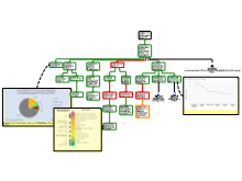 Eindopdracht Pip2