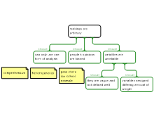Gladwell's argument