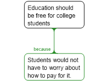 Education