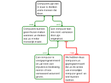 Computers zijn niet in staat te denken zoals de mens