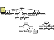 issue map