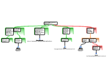 periode 3 analyseschema burgerschap