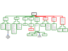 Roxane Redeneerschema