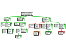 PTF_Class6_Map