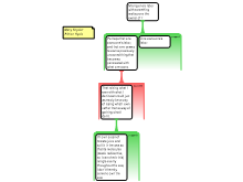 Nozick's argument