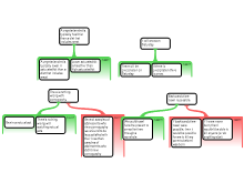 HW 2