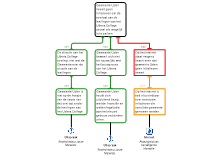 Dossieropdracht 2: Deelvraag 2