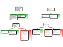 Arguement Mapping #2