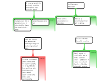 Argument mapping 2